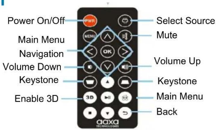 AAXA Technologies P450 Pro - Remote & Keypad - 1