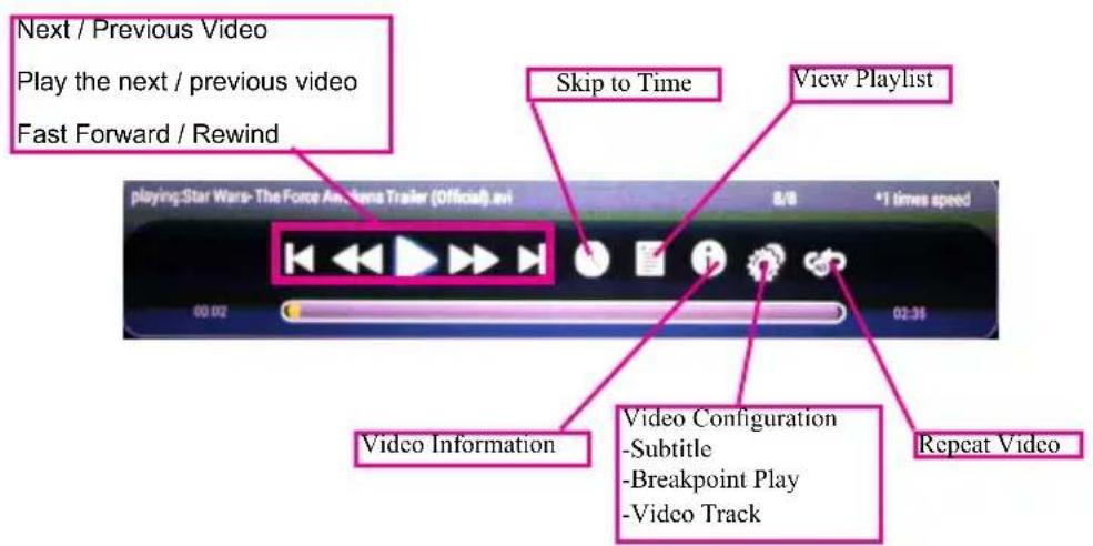 AAXA Technologies P450 Pro - Playing Videos - 1