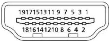 ACER CB351C - Connector pin assignment - 3