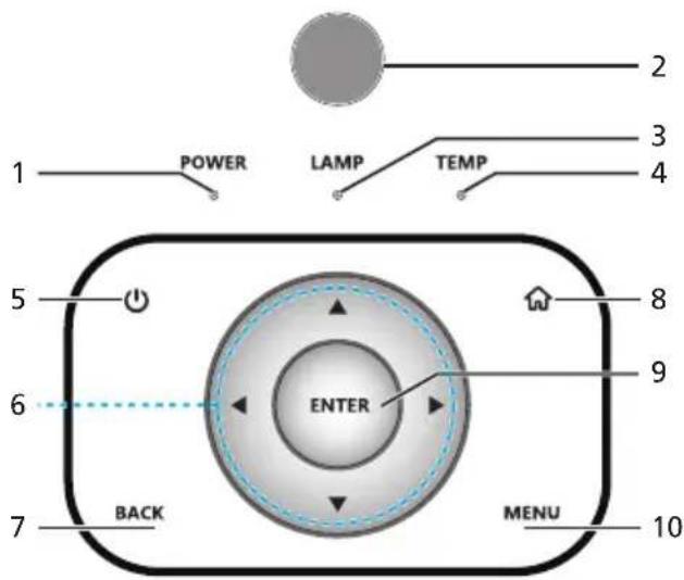 1 POWER LAMP TEMP 5 ENTER 8 6 9 7 BACK MENU 10