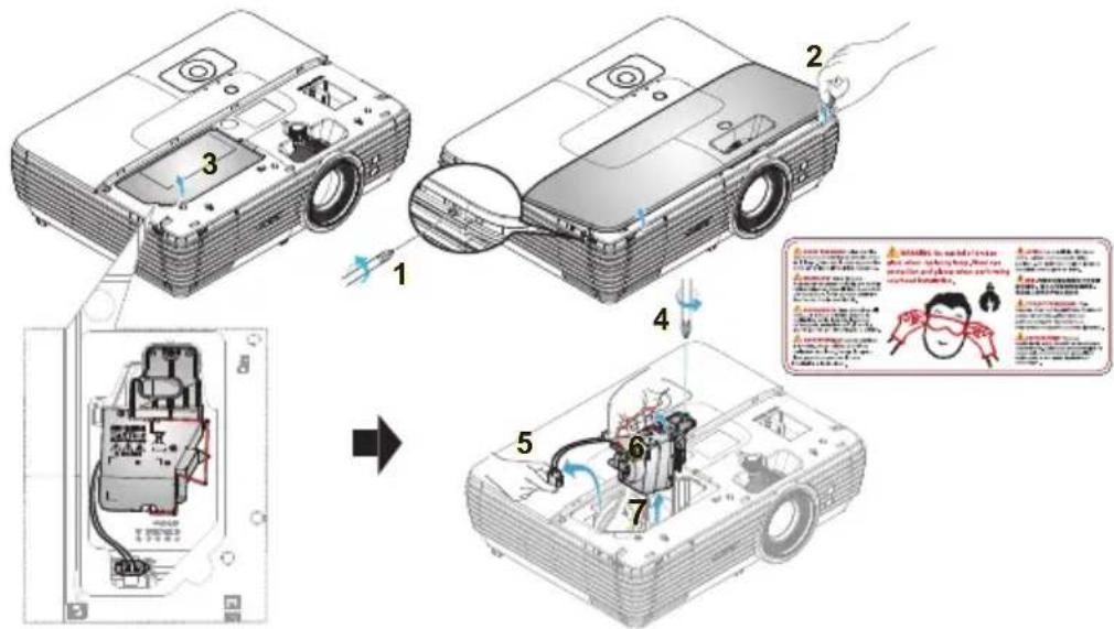 Diagram illustrating the process of an projector with labeled components and instructions in Chinese.