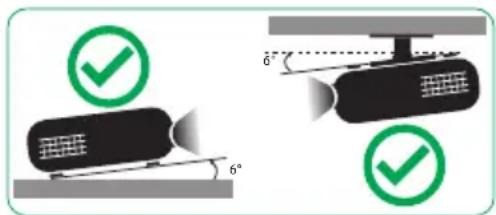 Diagram illustrating correct positioning of a mechanical component with 6° angle and green checkmarks indicating alignment.