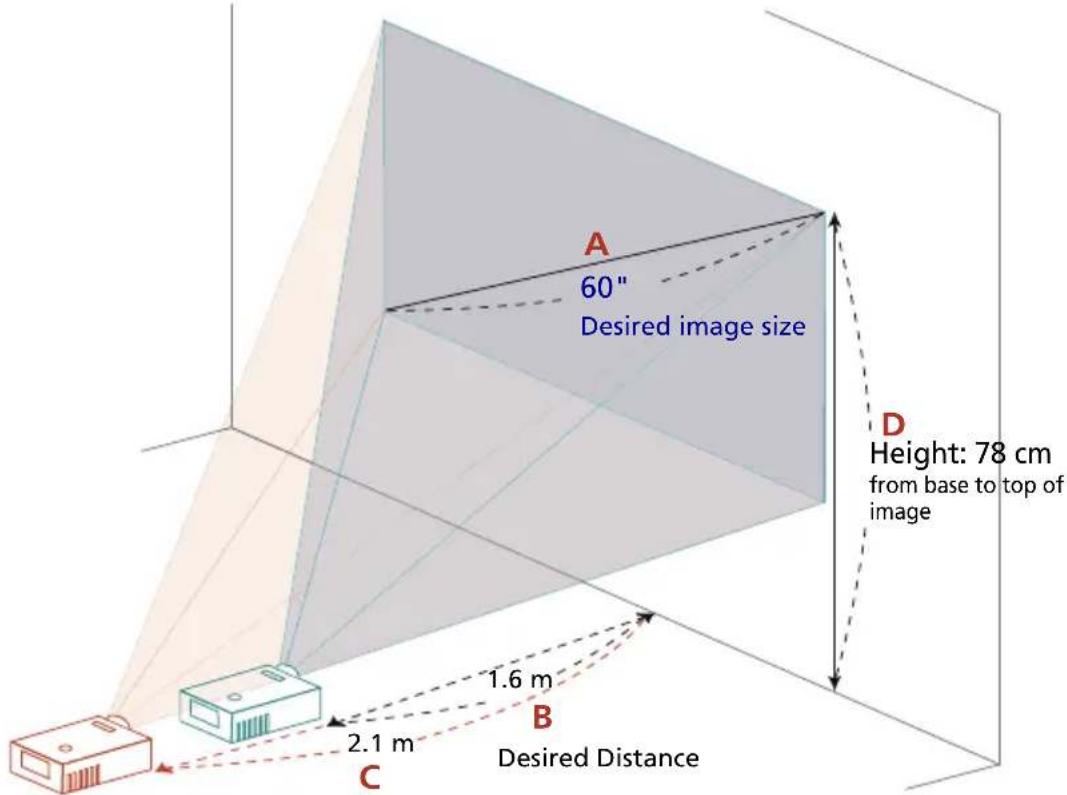 A 60" Desired image size D Height: 78 cm from base to top of image B 1.6 m 2.1 m C Desired Distance