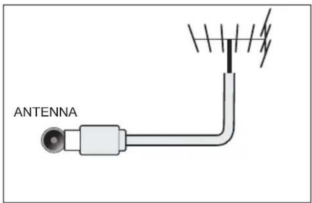 PHILIPS 6600 series 55PUD6683 - ⑤ Antenna/cable TV - 1
