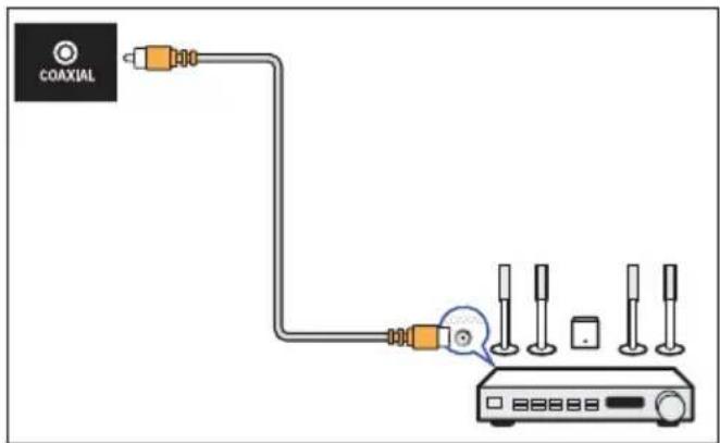 PHILIPS 6600 series 55PUD6683 - ① Coaxial output - 1