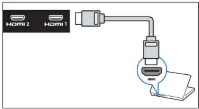 PHILIPS 6600 series 55PUD6683 - ⑦ Connecting computers - 1