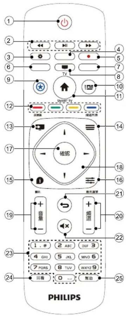 PHILIPS 6600 series 55PUD6683 - TV Overview - 2