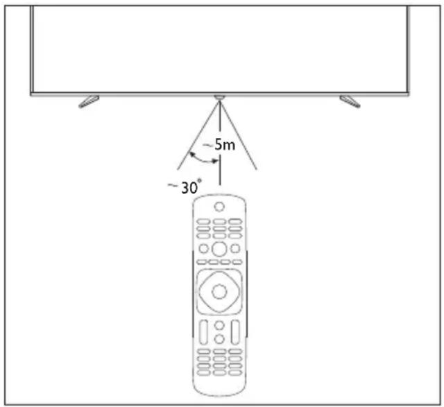 PHILIPS 6600 series 55PUD6683 - Use of remote controller - 1