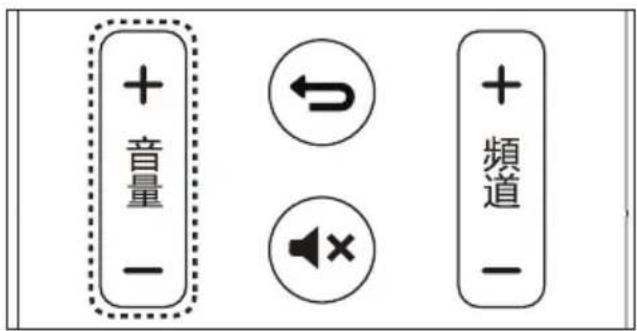 PHILIPS 6600 series 55PUD6683 - Adjust the TV volume - 1