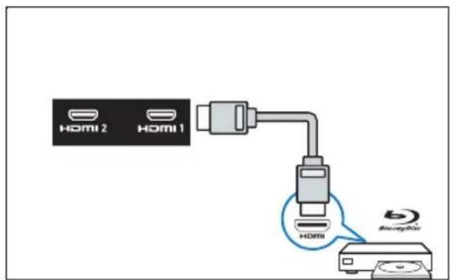 PHILIPS 6600 series 55PUD6683 - ④ HDMI 1 /HDMI 2 - 1