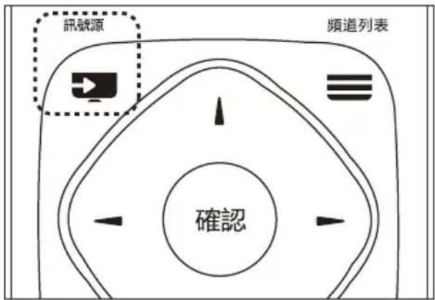 PHILIPS 6600 series 55PUD6683 - To use the signal source button - 1