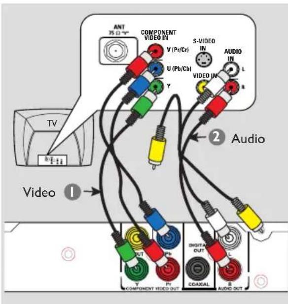PHILIPS DVP3260K - Step I: Connecting to television - 1