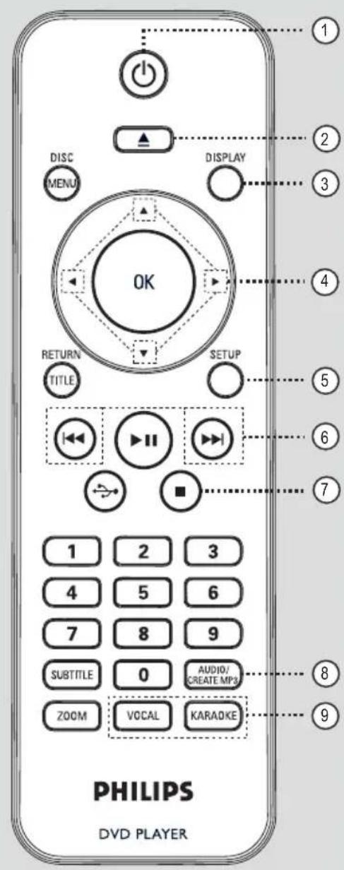 PHILIPS DVP3260K - ⑩ MIC LEVEL - 1