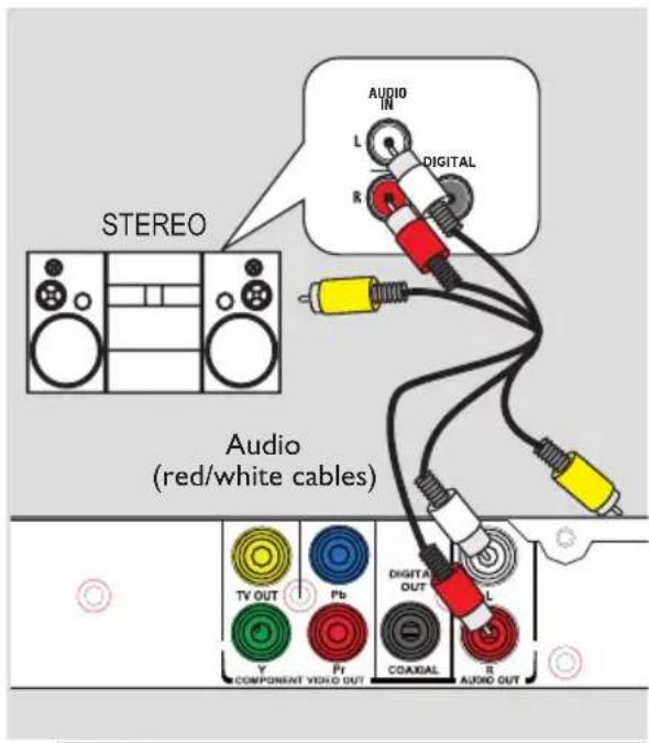 PHILIPS DVP3260K - Optional Connections - 1