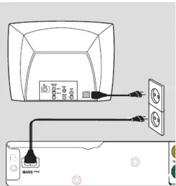 PHILIPS DVP3260K - Option 2: Using Component Video jacks (Y Pb Pr) - 1