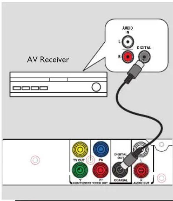 PHILIPS DVP3260K - Connecting to an Analog Stereo System - 1
