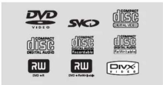 DVD VIDEO SVCD COMPACT DISC DIGITAL VIDEO COMPACT DISC DIGITAL AUDIO DIGITAL AUDIO Recordable COMPACT DISC DIGITAL AUDIO ReWritable RW DVD + R RW DVD + ReWritable DIVX VIDEO