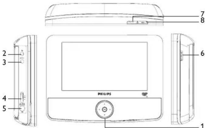 PHILIPS PET722 - Top of player (see figure 1) - 1