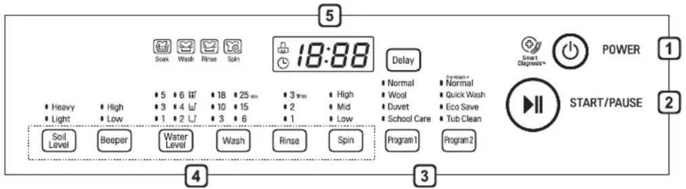 LG T2109VS2M - Control Panel - 1
