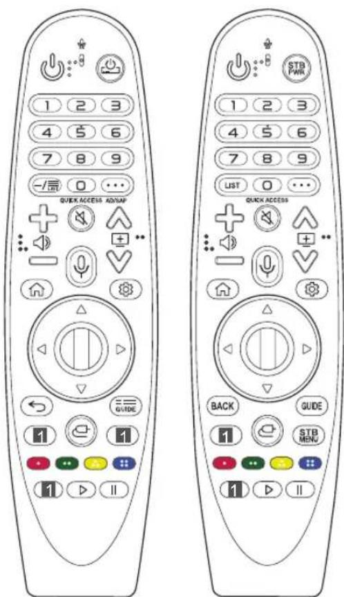 LG 55NANO796NF - Использование пульта ДУ Magic - 1