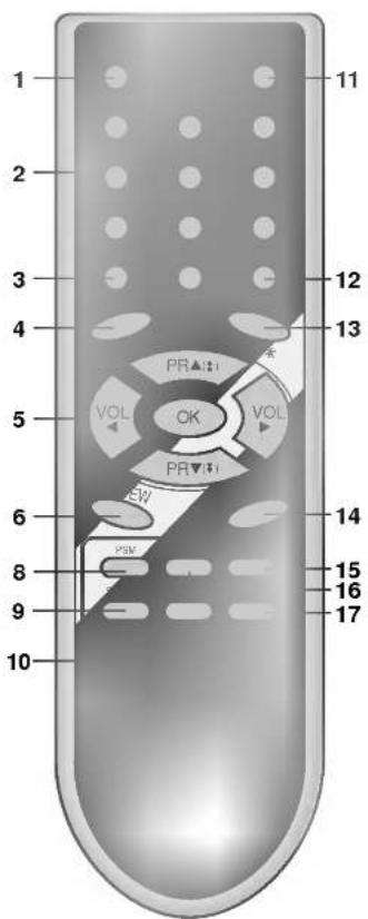 LG RZ-21FD15RX - Установка батареек в ПДУ - 2