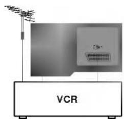 LG RZ-21FD15RX - Подключение внешней аппаратуры - 2