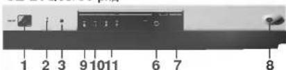 LG RZ-21FD15RX - Местоположение и функции органов управления - 7