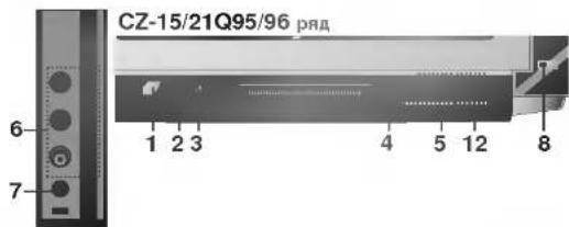 LG RZ-21FD15RX - Местоположение и функции органов управления - 3