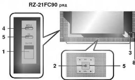 LG RZ-21FD15RX - Местоположение и функции органов управления - 4