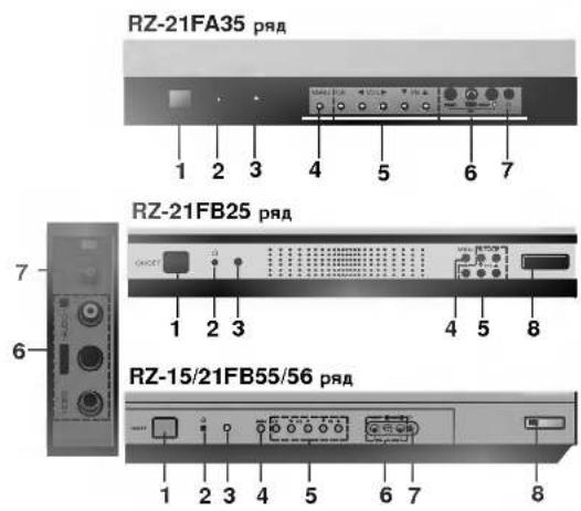 LG RZ-21FD15RX - Местоположение и функции органов управления - 1