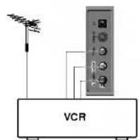 LG RT-25FB75RQ - Подключение внешней аппаратуры - 5