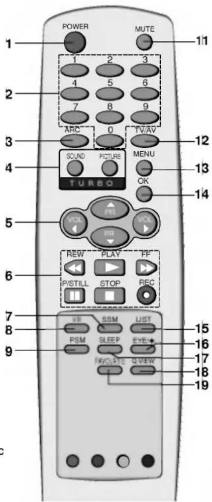 LG RT-29FA55RB - Установка батареек в ПДУ - 2