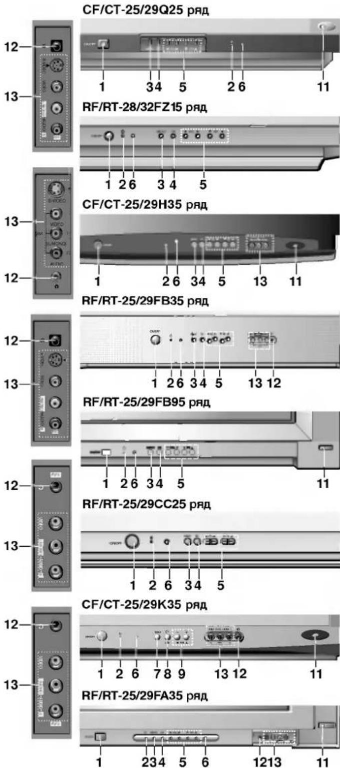 LG RT-29FA55RB - Местоположение и функции органов управления - 1