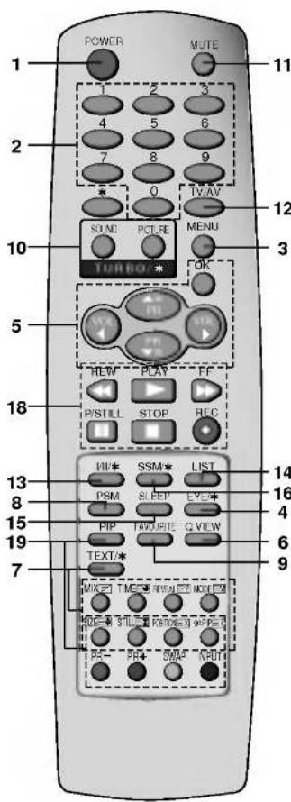 LG RT-21FD35M - Пульт дистанционного управления - 1