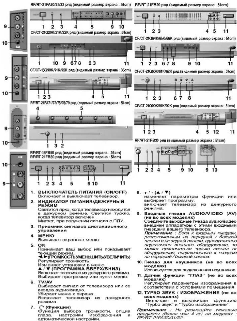 LG RT-21FA76X - Местоположение и функции органов управления - 1