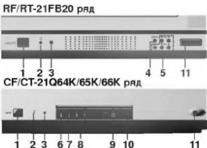 LG RT-21FA72X - Местоположение и функции органов управления - 3