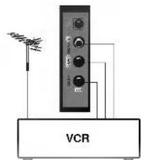 LG RT-21CA75M - Подключение внешней аппаратуры - 3
