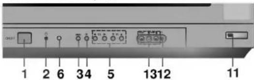 LG CT-29M60VE - Местоположение и функции органов управления - 2