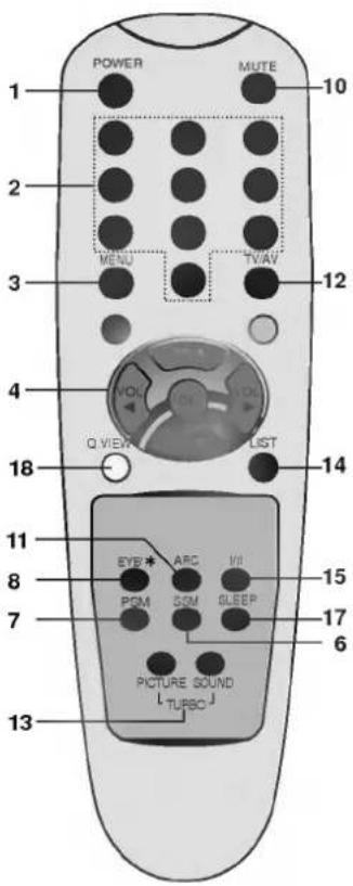 LG CT-29K37E - Установка батареек в ПДУ - 2