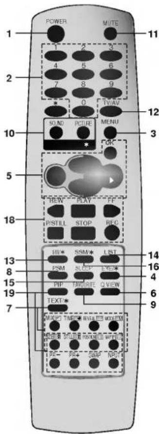 LG CT-21Q45VE - Пульт дистанционного управления - 1
