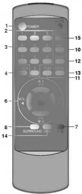 LG CT-29K30E - Установка батареек в ПДУ - 2