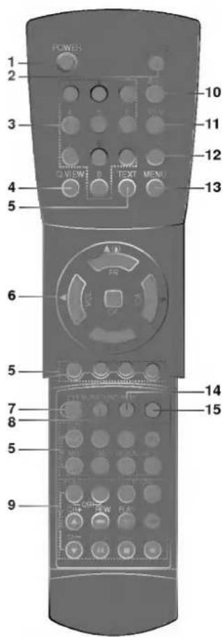 LG CT-29K30E - Расположение и функции органов управления - 1