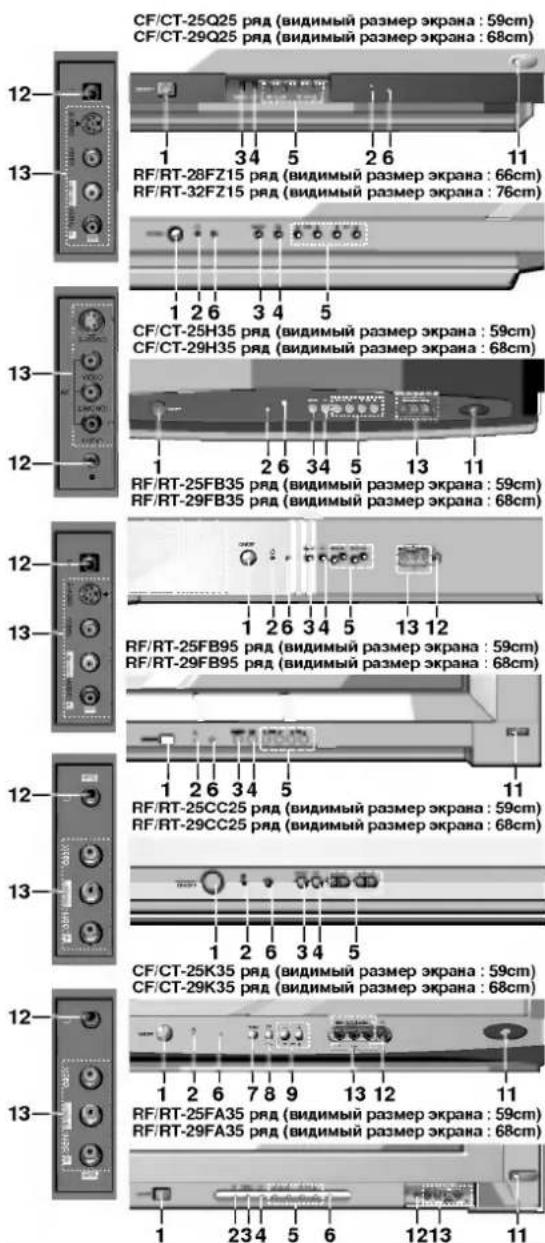 LG CT-25Q25RQ - Местоположение и функции органов управления - 1