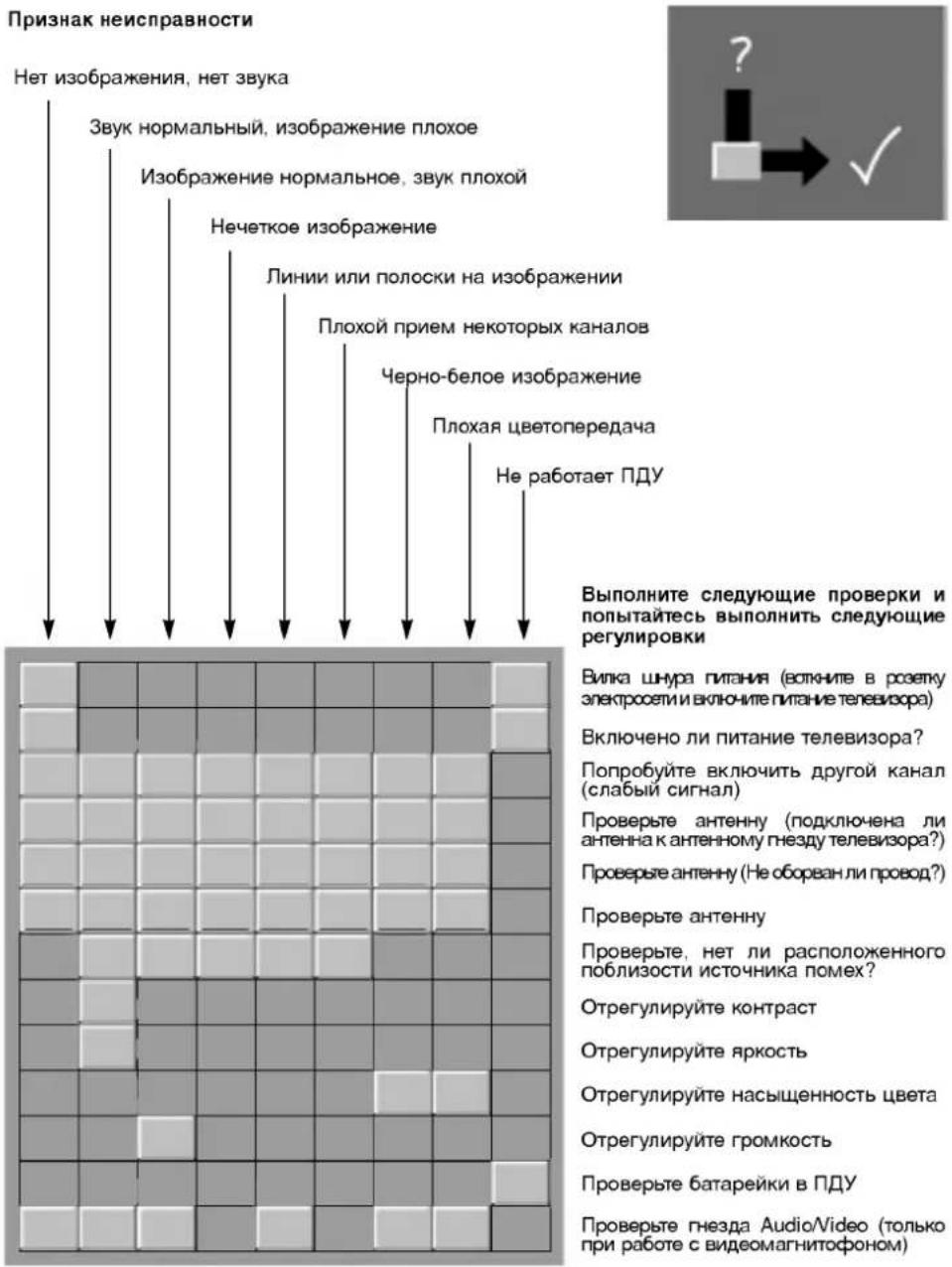 LG CT-25Q25RQ - Гнездо для наушников (не во всех моделях) - 6