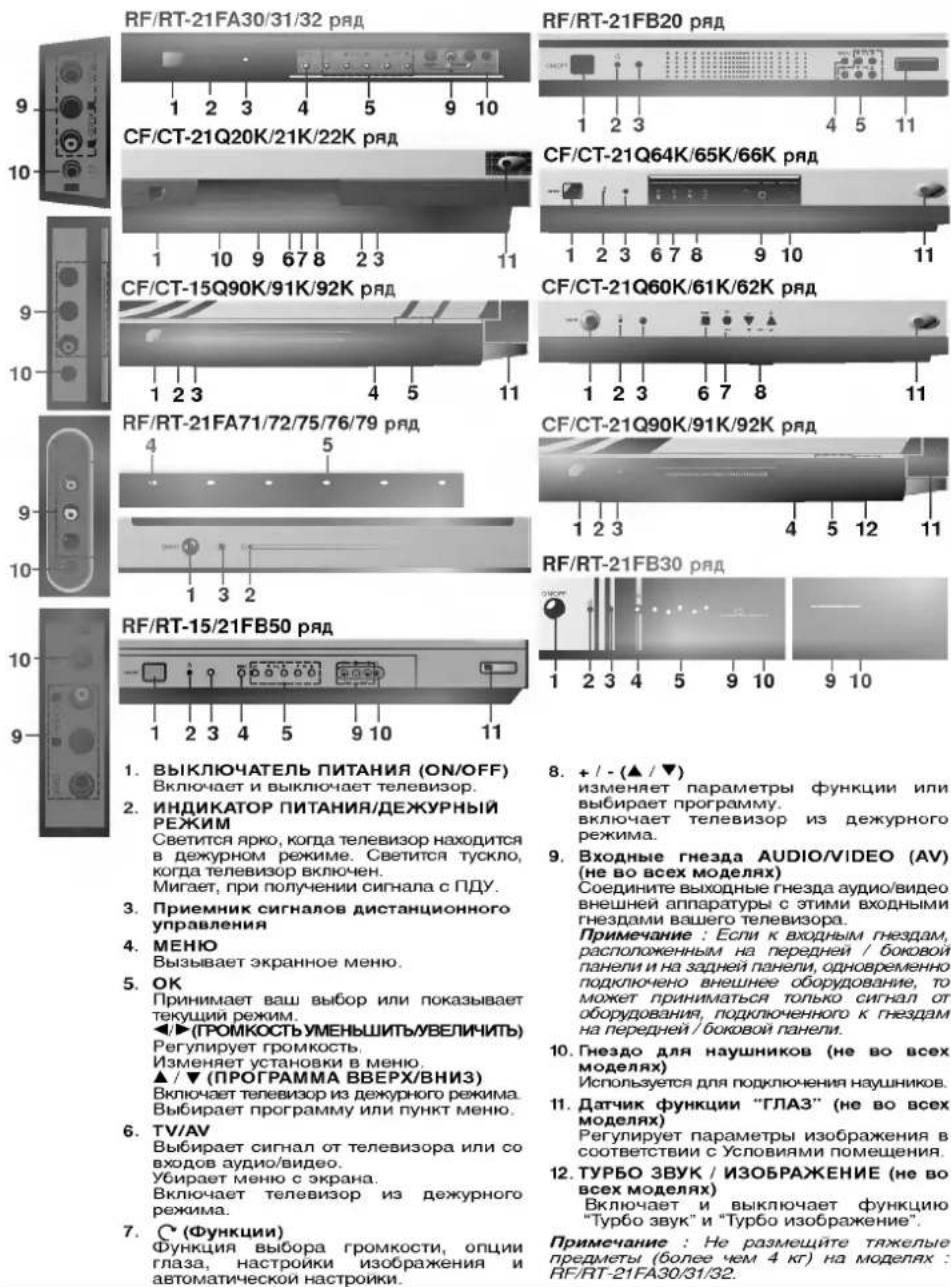 LG CT-21Q21KE - Местоположение и функции органов управления - 1