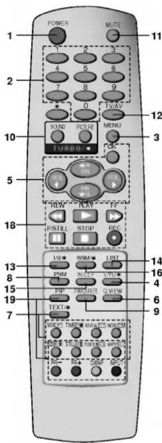 LG CT-20T25M - Пульт дистанционного управления - 1