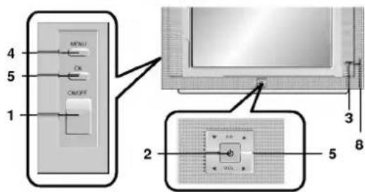 LG CT-20T25M - Местоположение и функции органов управления - 4