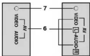 LG CE-21M64K - Передняя панель - 5