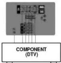LG 32FS2RNB - Подключение внешней аппаратуры - 3