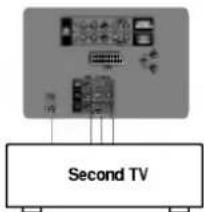 LG 32FS2RNB - Подключение внешней аппаратуры - 4